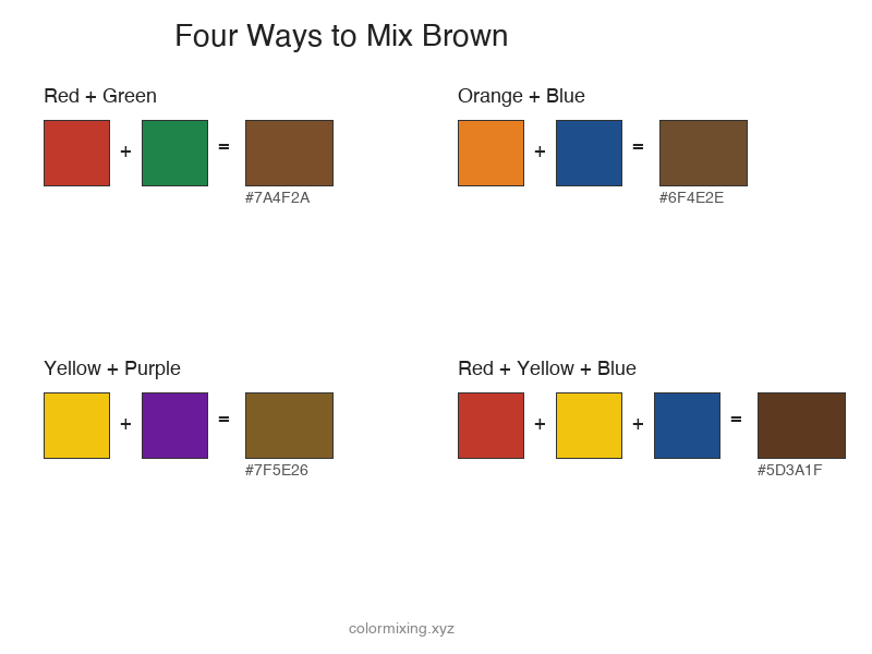 Chart showing how to mix brown from primary and complementary colors