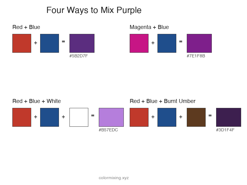 Chart showing how to mix purple from red and blue plus shade variations